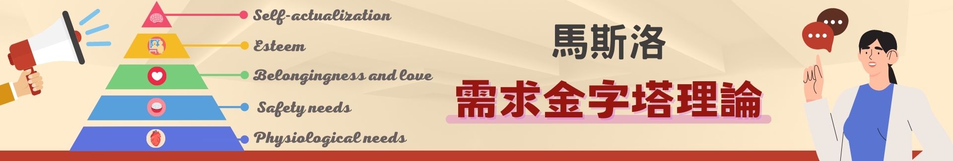馬斯洛「需求層次理論」