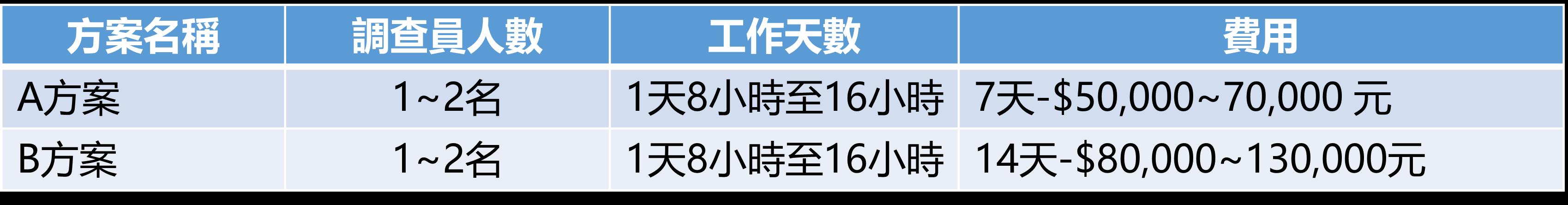 外遇調查：外遇調查分為計時制、專案制。