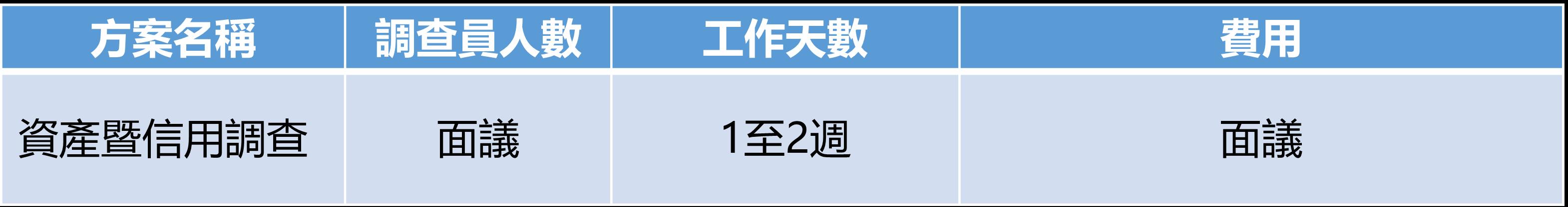 資產暨信用調查