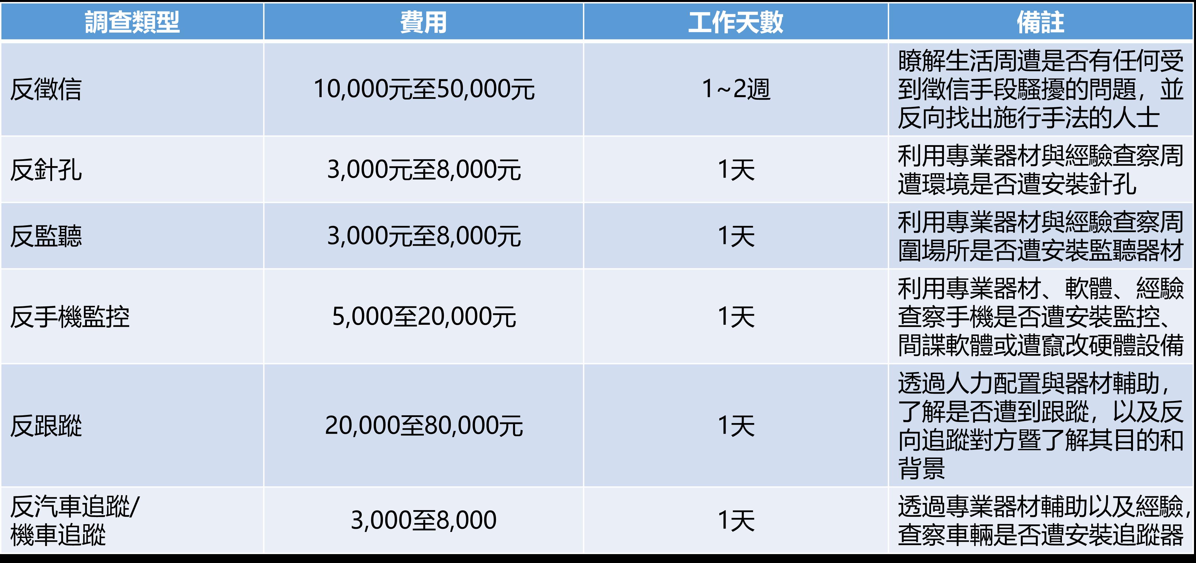 反徵信/反針孔/反監聽/反手機監控