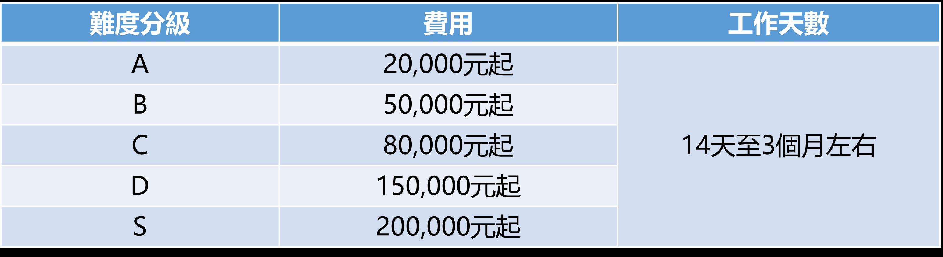 尋人查址費用