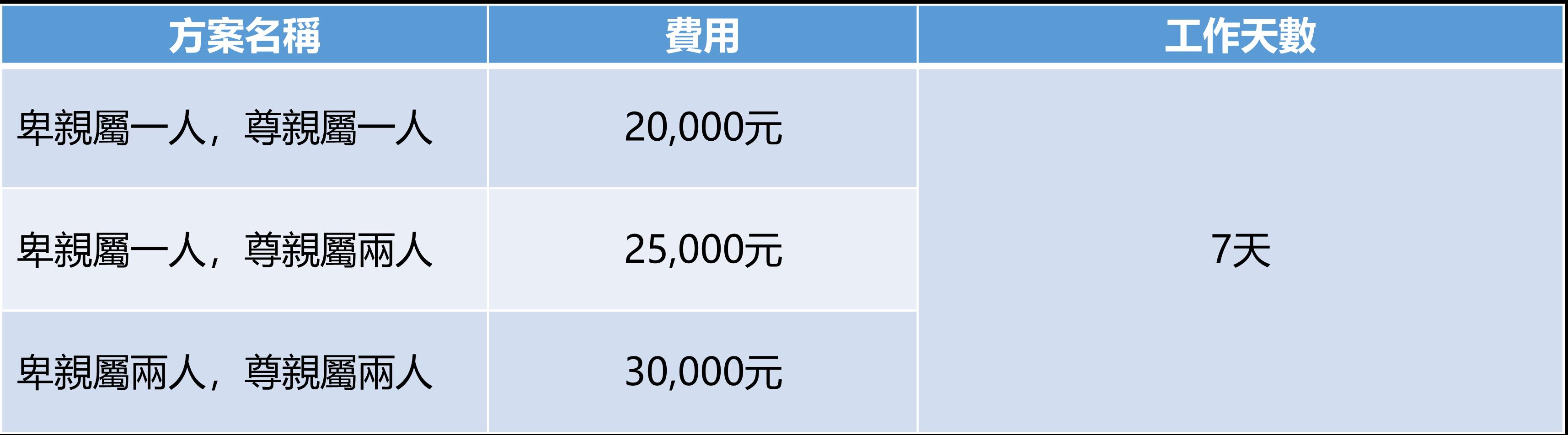 DNA鑑定費用