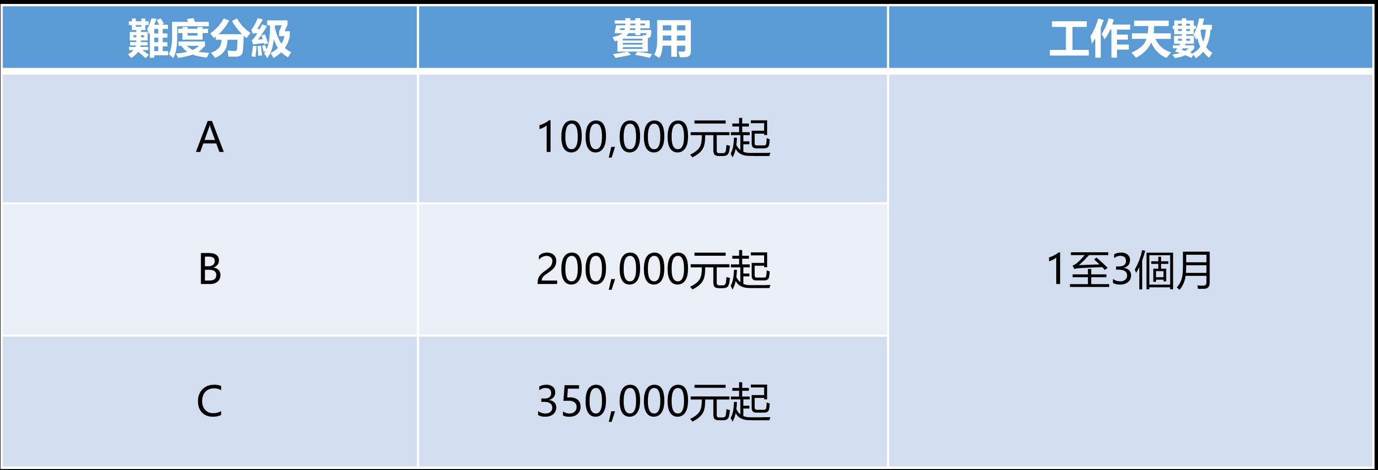 離婚設計費用