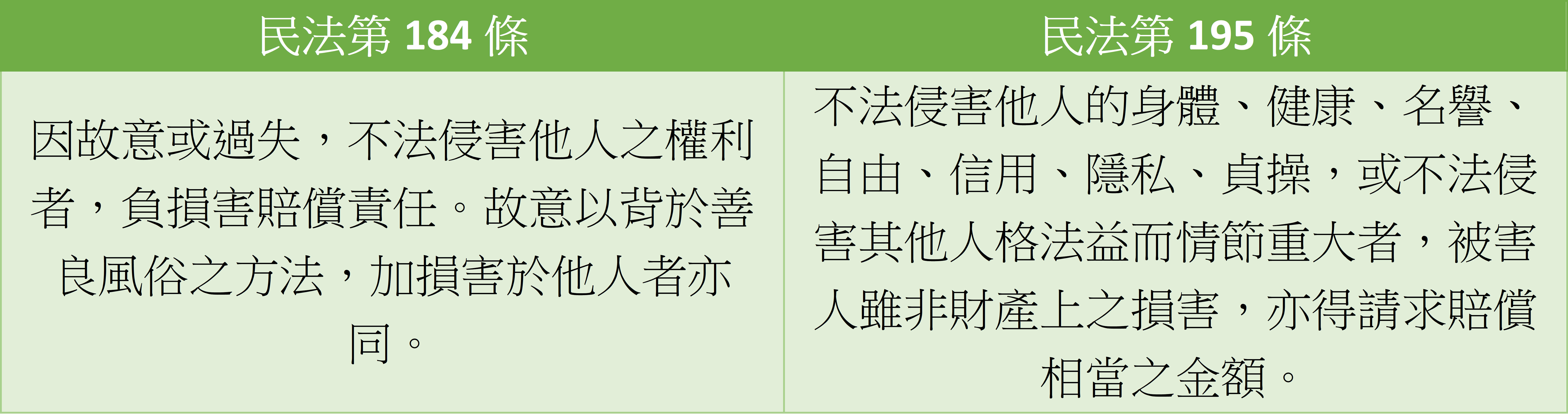 沒有了侵害配偶權還可以合法抓姦嗎-民法參考