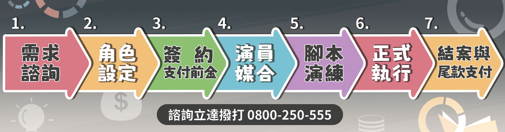 如何找到最合適的臨演？客製化角色扮演服務流程全解析