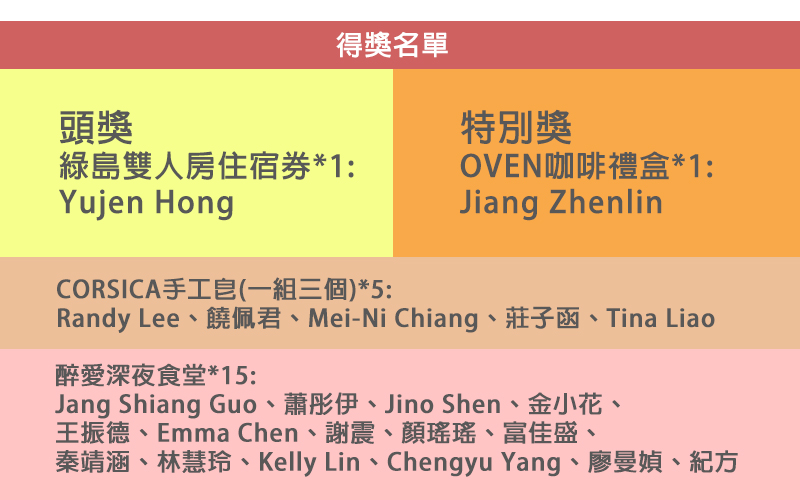 第三章得獎名單